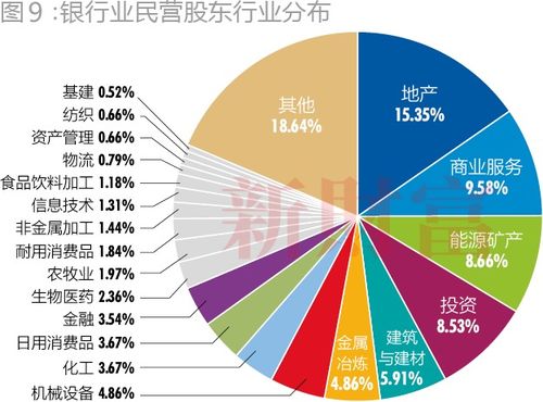 民營金融時局圖 金融機(jī)構(gòu)委托業(yè)務(wù)的挑戰(zhàn)與機(jī)遇