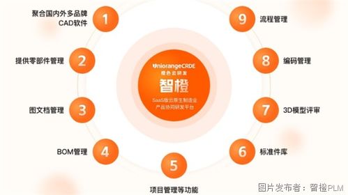 云PLM系統(tǒng)的神奇之處 如何賦能企業(yè)管理