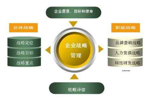 建立健全企業(yè)管理體系 平面設(shè)計企業(yè)的實踐路徑