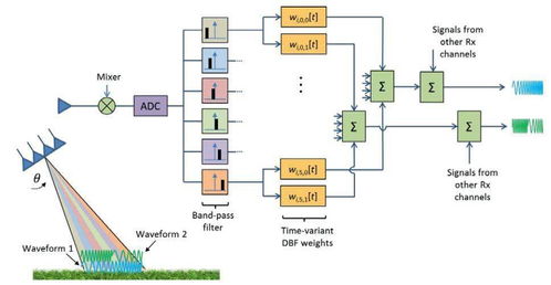 正交波形波束形成（OWB）技術與光分束器 融合創新與市場展望