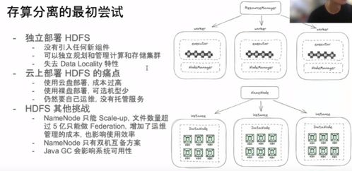 企業大數據發展的挑戰與機遇 存算分離技術及光分束器的商業思考